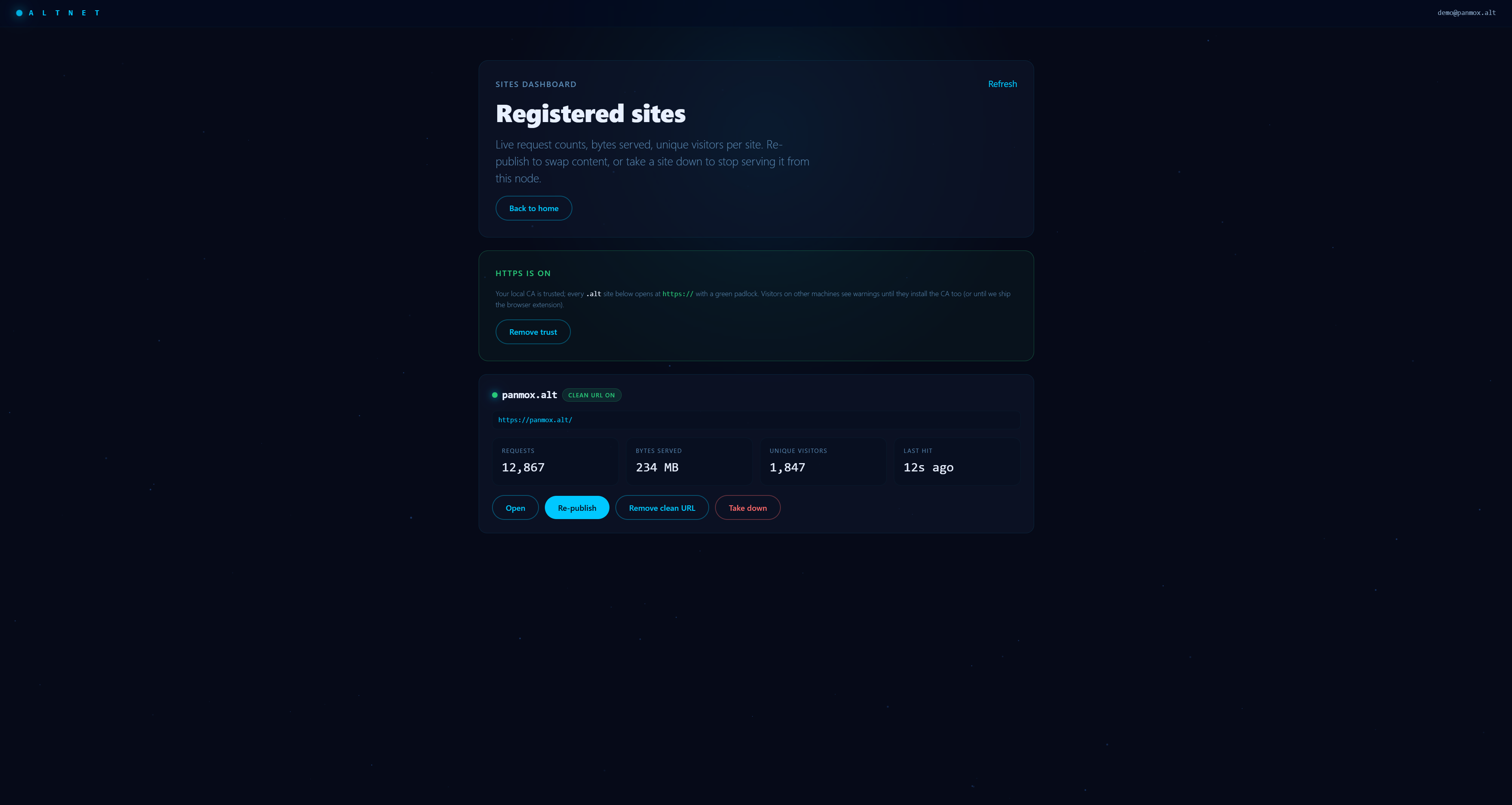 AltNet Studio — Registered sites dashboard